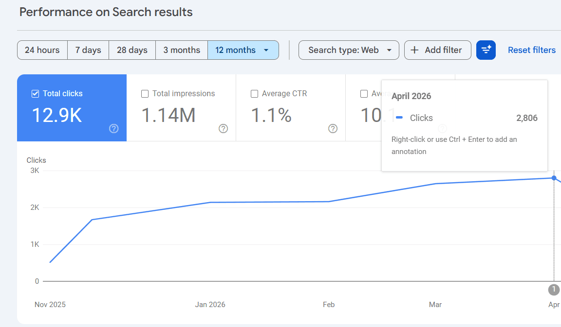 Google Search Console After