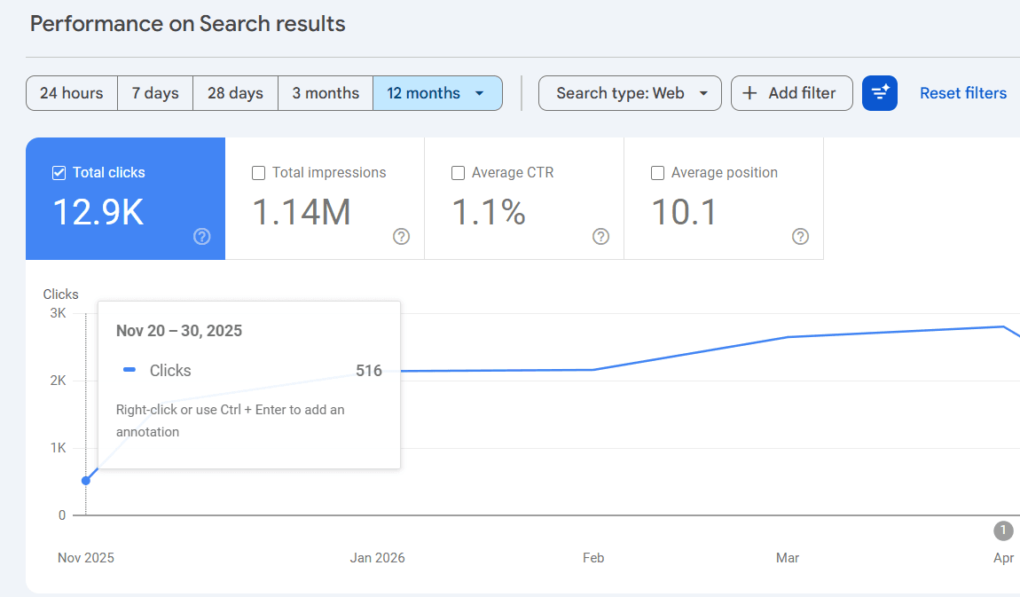 Google Search Console Before