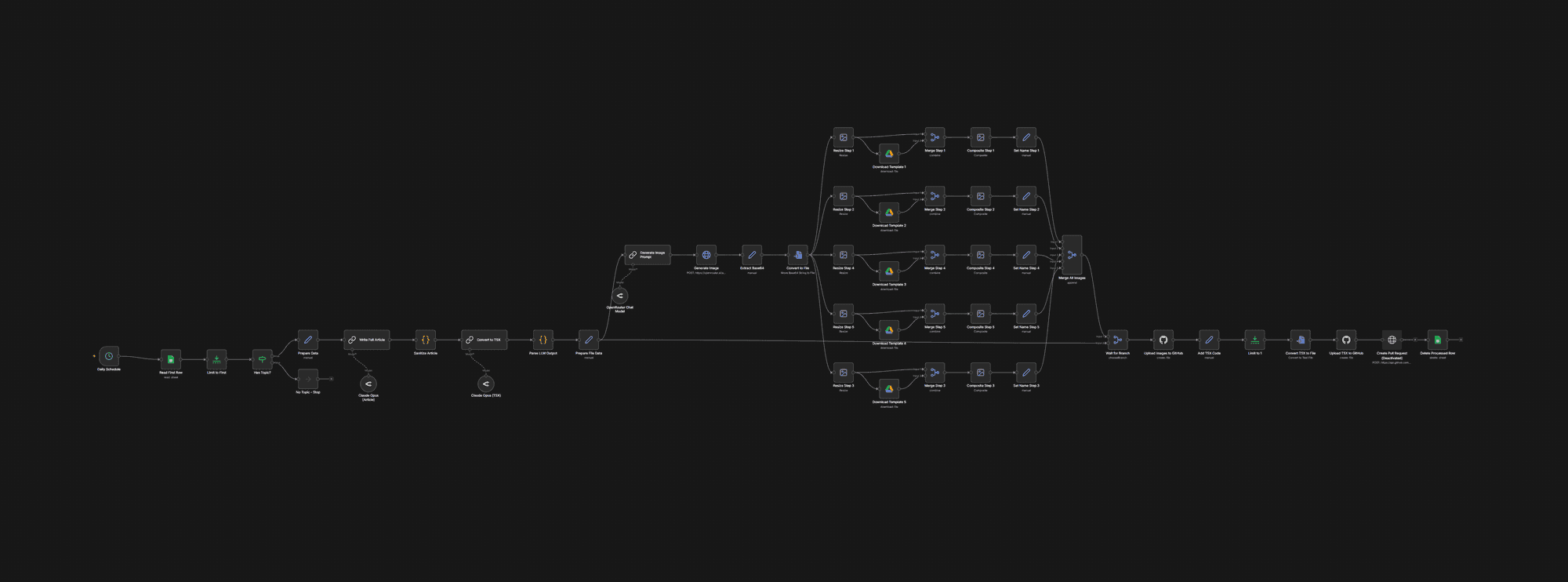 AI Content That Ranks Itself